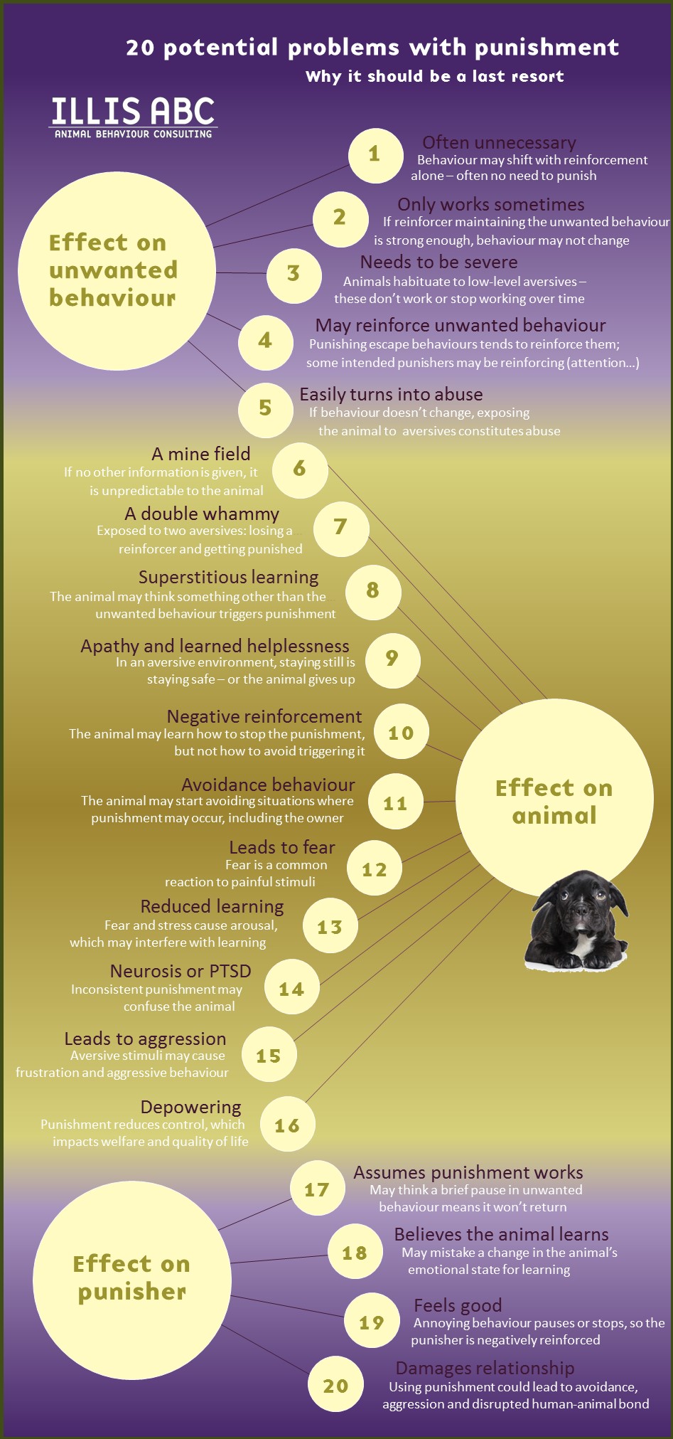 20-problems-with-punishment